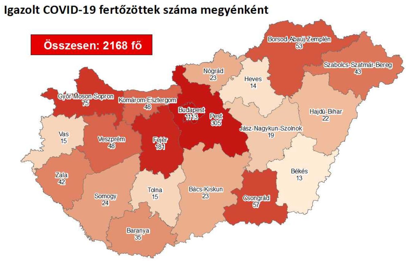 2168-ra emelkedett a fertőzöttek száma Magyarországon